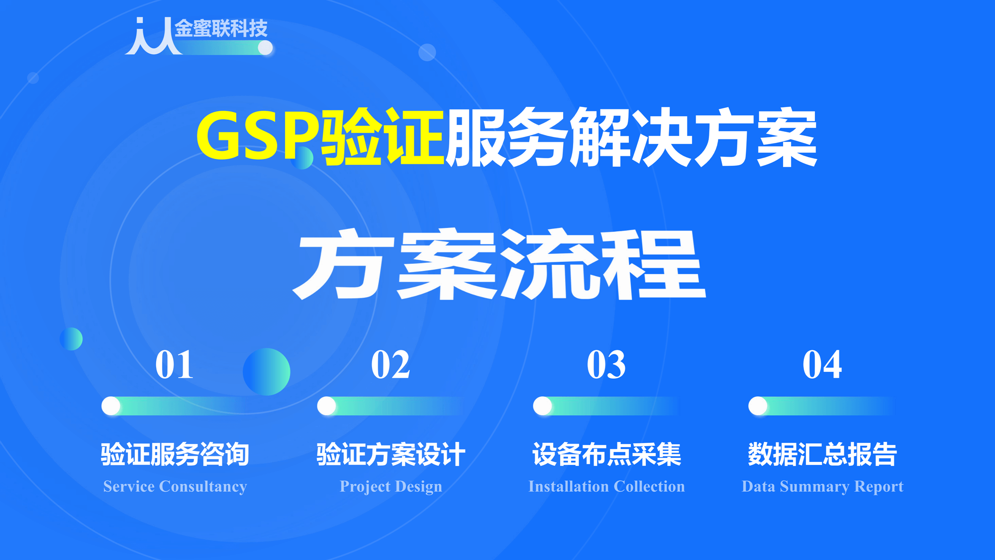 金蜜联GSP冷链验证